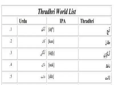 Thradhri World List_rsz 1.jpg